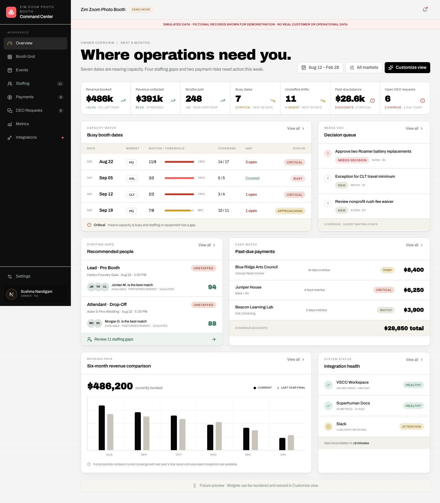 Zim Zoom operations command center owner dashboard