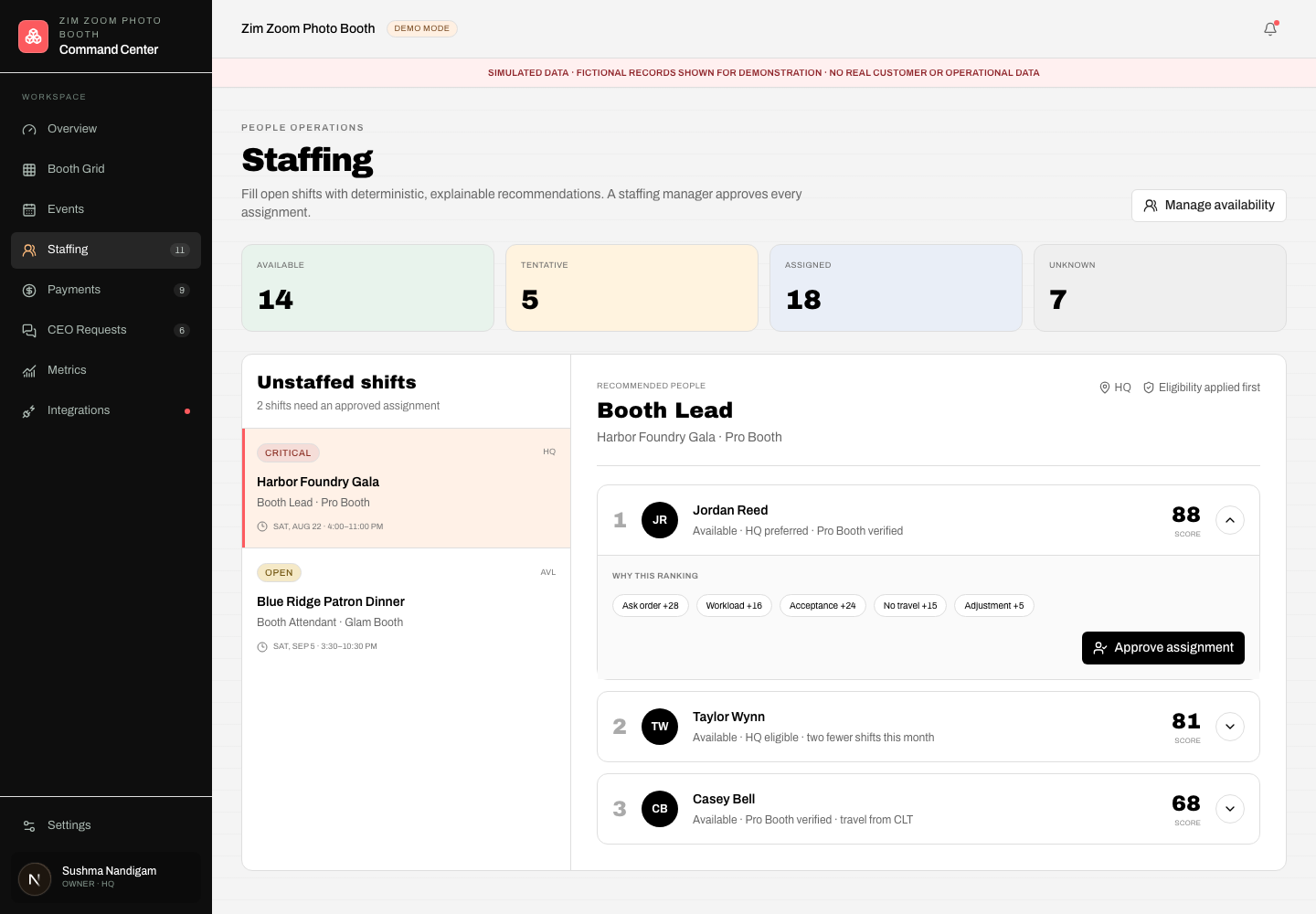 Staffing recommendations